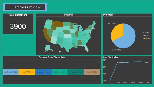 BI_practice — Power BI में Governança BI डैशबोर्ड