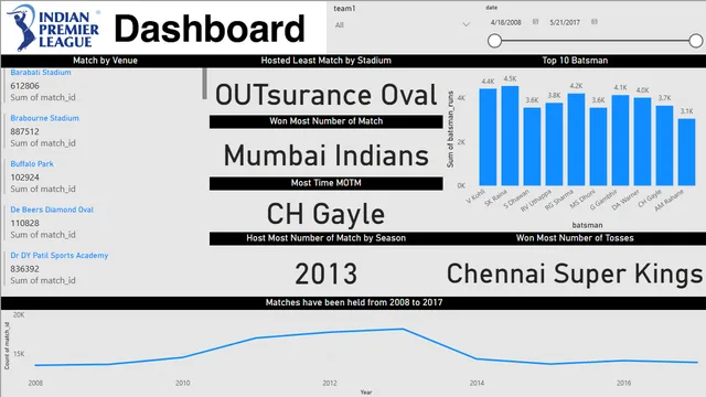 1540_MINHAJ_IPL-DASHBOARD(PRO-6) — panel de Governança BI en Power BI