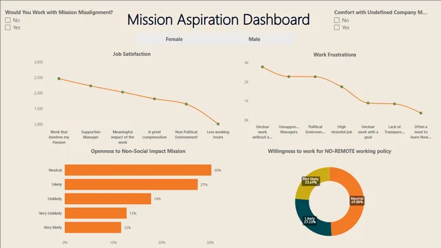 GenZ PowerBi dashboard — tela Page 3