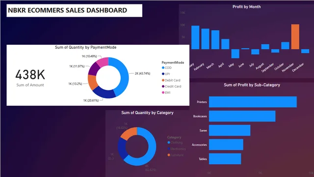 ANI — Power BI में Governança BI डैशबोर्ड