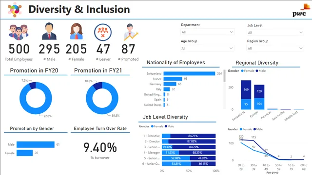 Diversity-Inclusion-monil-shah — panel de Governança BI en Power BI