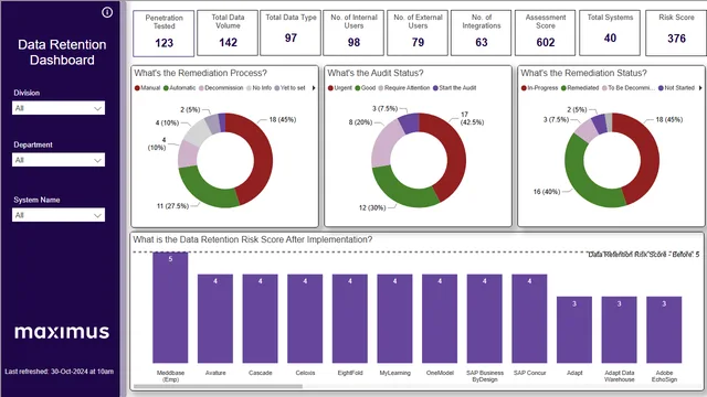 Data Retention Dashboard — Governança BI dashboard in Power BI
