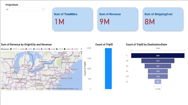 Assignment 8 — Governança BI dashboard in Power BI