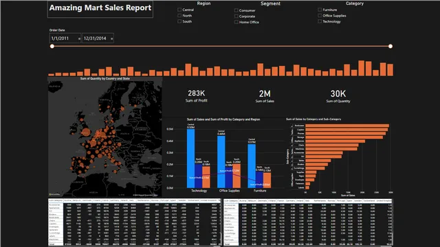 Amaziing_Mart_Report — Sales dashboard in Power BI