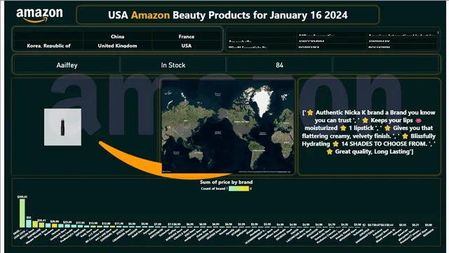 Amazon USA beauty products dataset — Power BI में बिक्री डैशबोर्ड