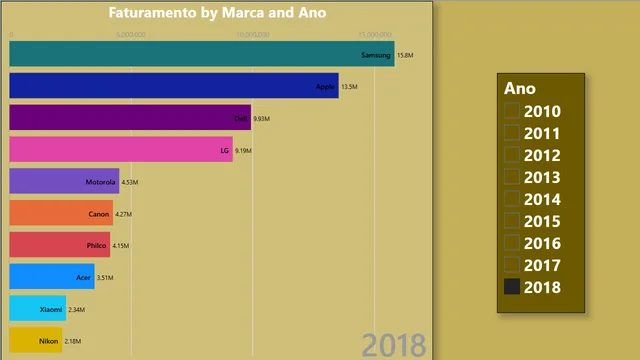 Carrera de barras — panel de Operaciones en Power BI