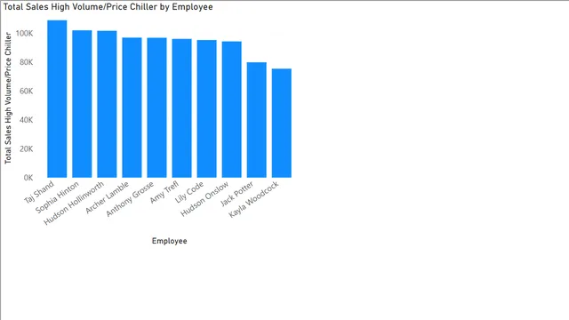 1_3_grouping — Operations dashboard in Power BI