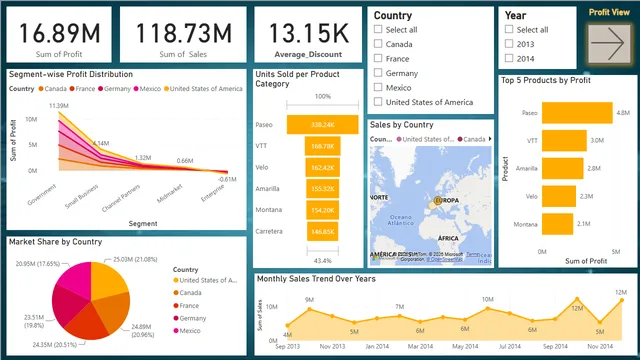 Assignment-4 — dashboard de Operações em Power BI