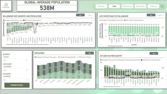 240806  TG & RP dashboard — dashboard de Operações em Power BI
