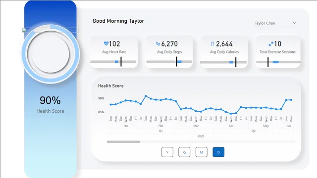 FITNESS TRACKER — Healthcare dashboard in Power BI