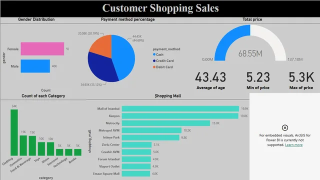 Customer shopping — Marketing dashboard in Power BI