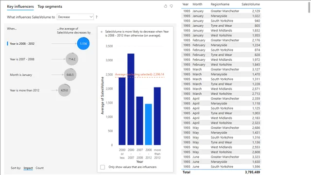 PowerBI -Level 8 — Governança BI dashboard in Power BI