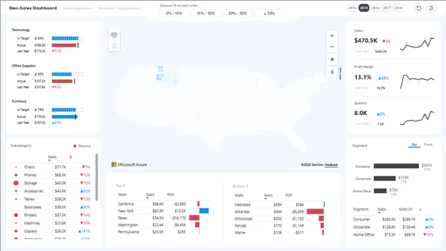 GeoSales Dashboard - Azure Map — Power BI में बिक्री डैशबोर्ड