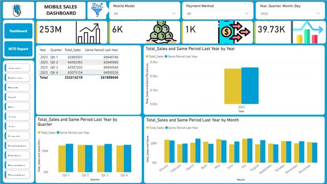 MS_Dashboard - — dashboard de Operações em Power BI
