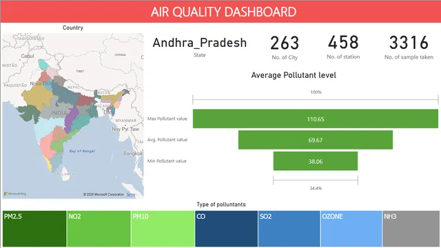 Airquality_dashboard — Governança BI dashboard in Power BI