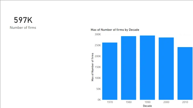 1_1 date  dimension — dashboard de Operações em Power BI