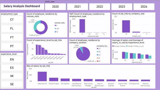 Data Science — dashboard de Governança BI em Power BI
