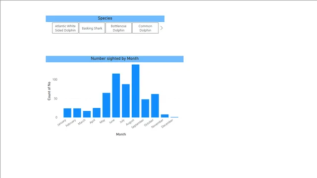 Power BI - question 64- Sense of porpoise, — dashboard de Educação em Power BI