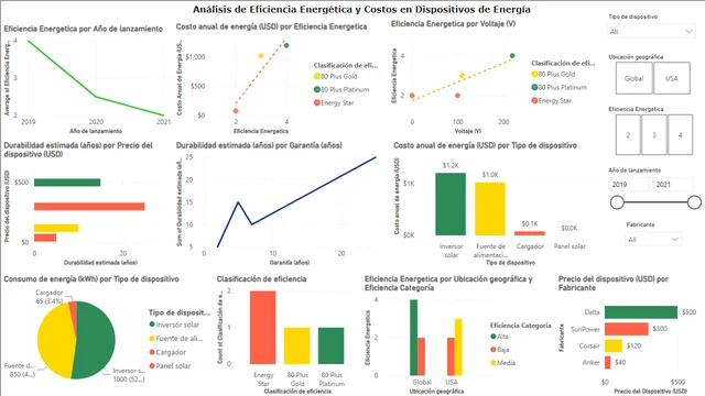 DispositivosDeEnergia — Operations dashboard in Power BI