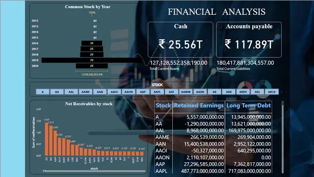 Financial analysis 2 — Finance dashboard in Power BI