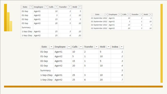 Power Query Shaping — dashboard de Operações em Power BI