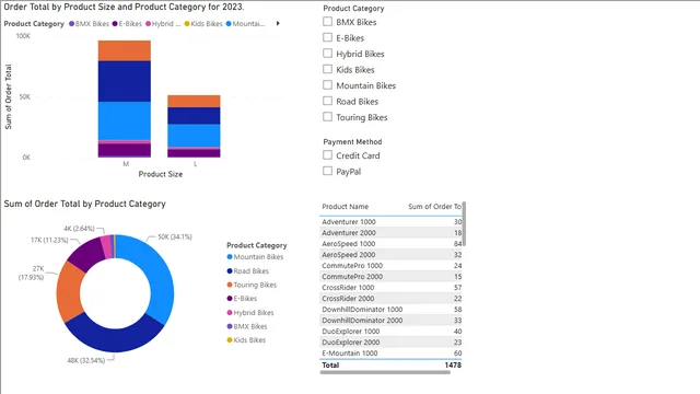 FirstBIReport — dashboard de Governança BI em Power BI