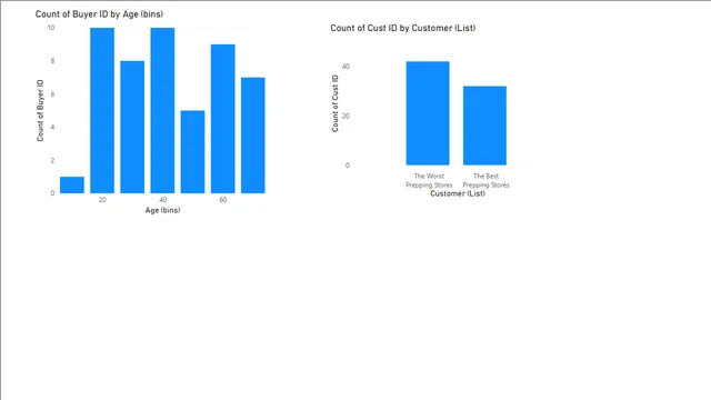 7_bins_and_lists — dashboard de Educação em Power BI