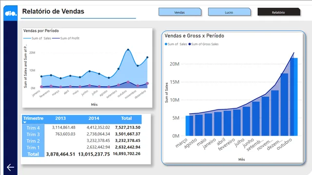 Desafio 6  — panel de Governança BI en Power BI