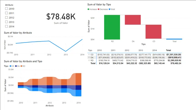 Billing_4years — Finance dashboard in Power BI