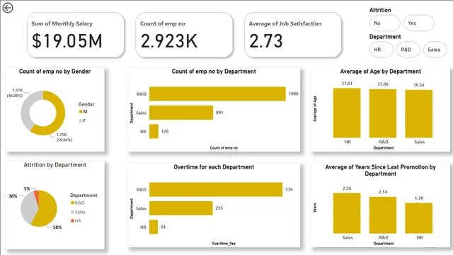 HR_BI_Dashboard — dashboard de RH em Power BI