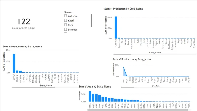 Edunet — tela Visualisations1
