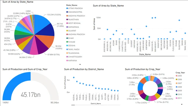 Edunet — tela Visualisations2