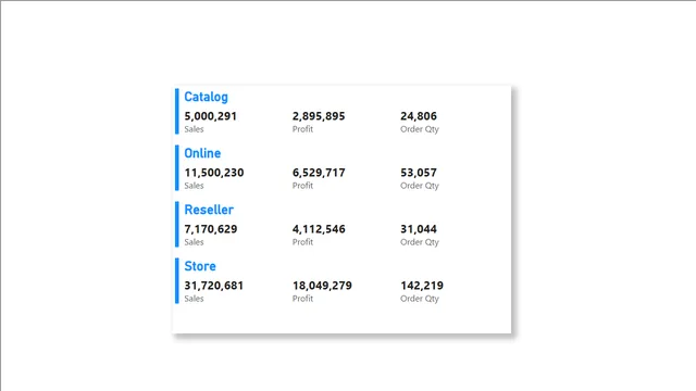 Cards_and_Multi_Row_Cards — Finance dashboard in Power BI