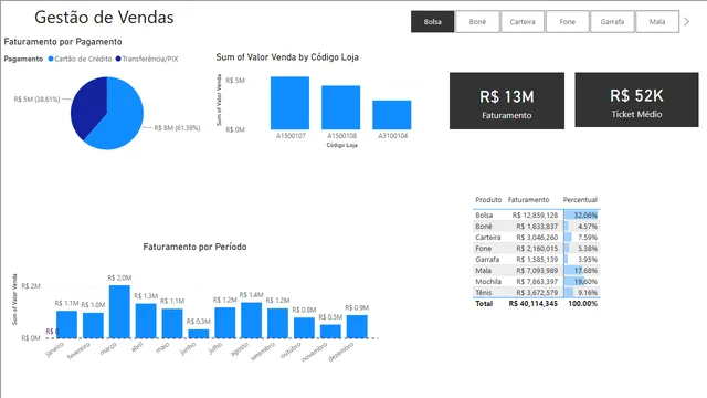 Curso BI — Power BI में Governança BI डैशबोर्ड