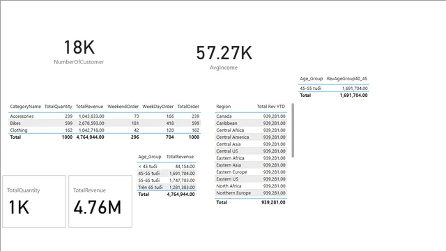 Ex6 Dax — Finance dashboard in Power BI