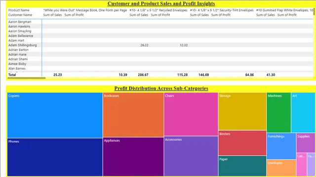 ARCHA_PBI_ASMNT — dashboard de Operações em Power BI