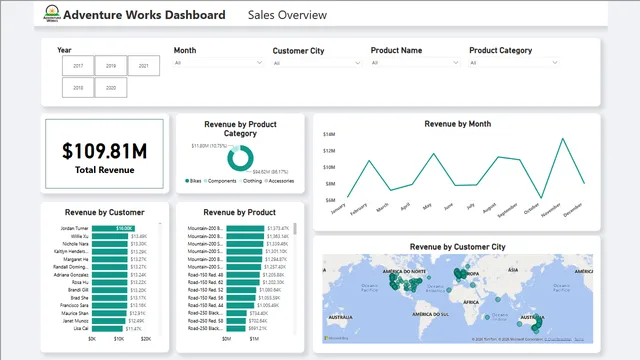 Adventure Works Analysis — dashboard de Análise em Power BI