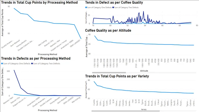 Capstone_project_PowerBi_S6827 — dashboard de Operações em Power BI