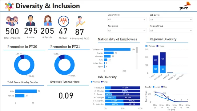03 Diversity-Inclusion-Dataset — HR dashboard in Power BI