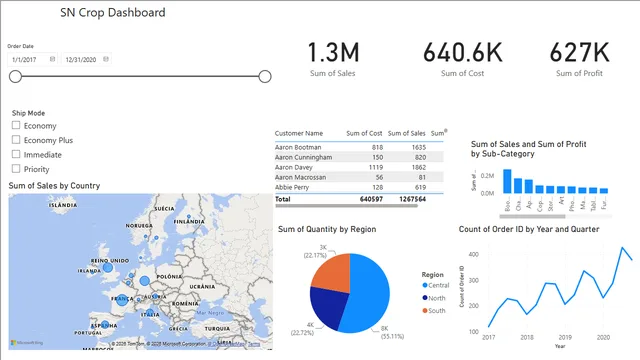 Class 8th — dashboard de Educação em Power BI