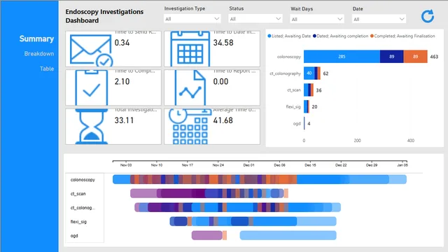 20250107 Cancer Healthcare report — Healthcare dashboard in Power BI