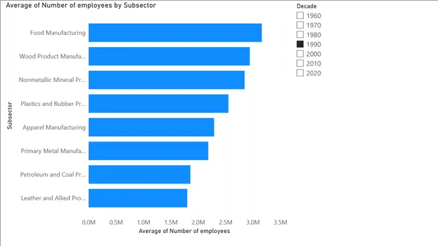 3_3_create_dim — Governança BI dashboard in Power BI