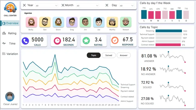 DATA DASH — Power BI में Geral डैशबोर्ड