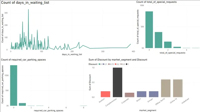 Hotal — dashboard de Operações em Power BI