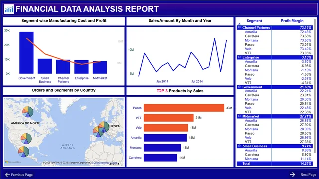 Capstone project power BI — dashboard de Operações em Power BI