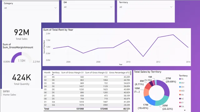 Blue — Power BI में अन्य डैशबोर्ड