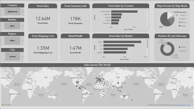 Abhinand_Powerbi_Task — dashboard de Operações em Power BI