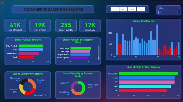 1powerbi dashboard — Other dashboard in Power BI