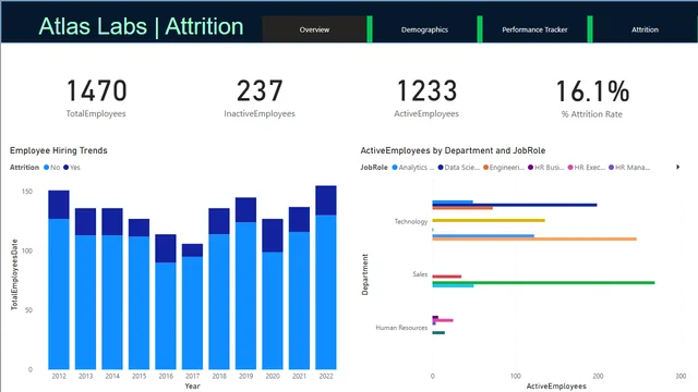 CaseStudy_HR_analytics — HR dashboard in Power BI
