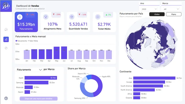 1projetocurso — Governança BI dashboard in Power BI